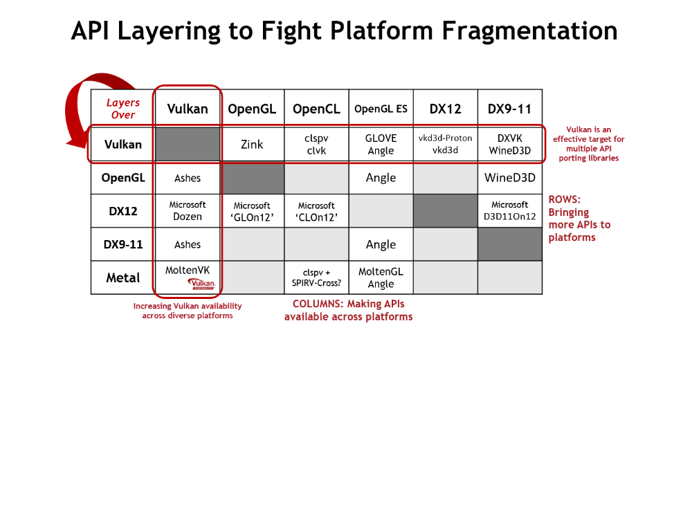 Vulkan Porting Layers